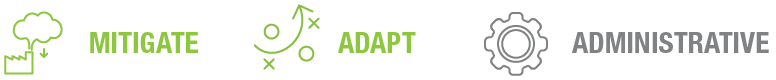 Three icons representing concepts: Mitigate, Adapt, and Administrative, with simple graphics in green and gray colors.