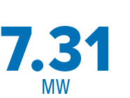 The number 731 in blue, styled in a bold and modern font.