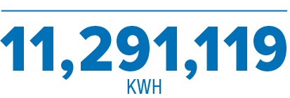 Numerical display showing 11,291,119 KWH.