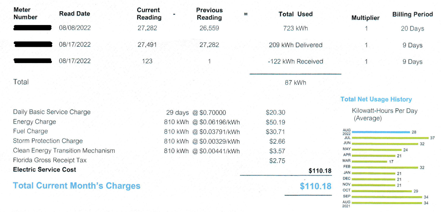 Utility bill showing meter readings, charges for services, and total current month’s charges amounting to $110.18.