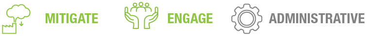 Three icons representing business concepts: a tree for mitigate, a hand for engage, and a gear for administrative.