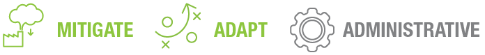 Icons representing Mitigate, Adapt, and Administrative themes, featuring symbols related to environmental and organizational concepts.