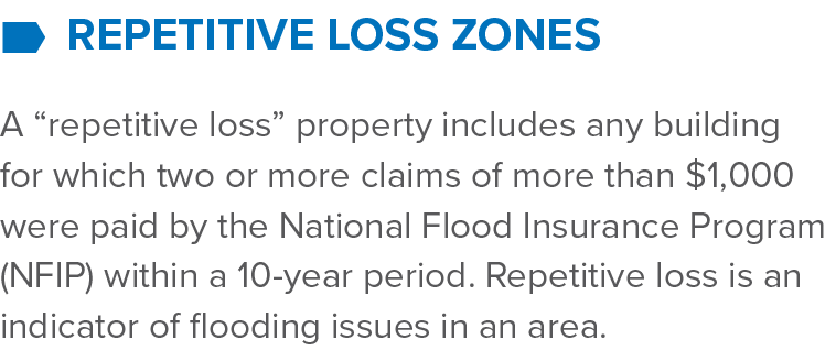Text explaining 'repetitive loss zones' related to flood insurance claims and indicators of flooding issues in buildings.
