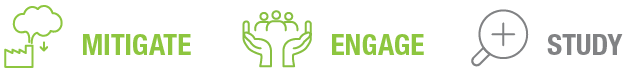 Three icons representing strategies: mitigate (cloud), engage (hands), study (magnifying glass) in green and gray colors.
