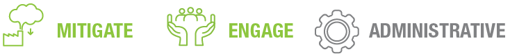 Three icons representing concepts: Mitigate (pollution), Engage (community), Administrative (gear), with text in varying colors.
