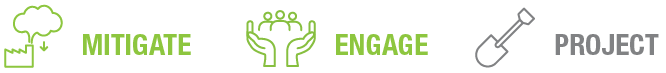 Three green icons representing the concepts: mitigate, engage, and project, with corresponding symbols for each.