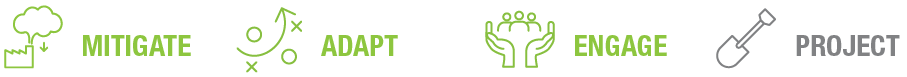 Four stylized icons representing 'Mitigate,' 'Adapt,' 'Engage,' and 'Project,' illustrating environmental themes.
