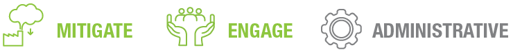 Three icons representing concepts: mitigate (tree), engage (hands), and administrative (gears), with corresponding text in green and gray.