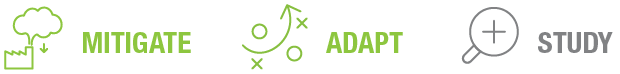 Icons representing strategies: mitigate (clouds and arrows), adapt (smiley face), study (magnifying glass with a plus sign).