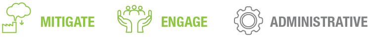 Three icons representing concepts: mitigate (tree), engage (people holding hands), and administrative (gear) with corresponding text.