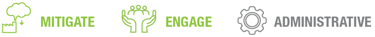 Three icons representing concepts: Mitigate with a tree, Engage with hands, and Administrative with a gear.