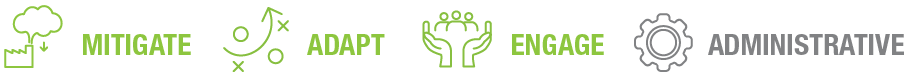 Icons representing mitigation, adaptation, engagement, and administrative functions in a simple, modern style.