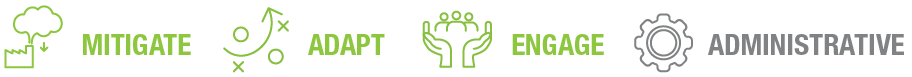 Icons representing environmental themes: Mitigate, Adapt, Engage, and Administrative, depicted with simple graphics and varying colors.
