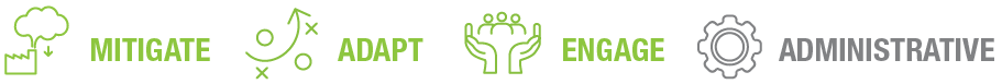 Illustration of four concepts: Mitigate, Adapt, Engage, and Administrative, depicted with corresponding icons in green and gray colors.