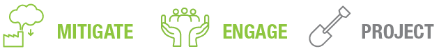 Three icons representing concepts: a cloud with rain for 'Mitigate', hands for 'Engage', and a pencil with a paper for 'Project'.