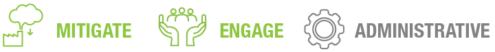 Three icons representing themes: mitigate (tree), engage (hands), and administrative (gear), with corresponding text in green and gray.