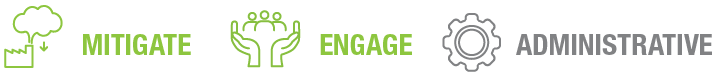 Icons representing concepts: mitigate with a tree, engage with people, and administrative with a gear.