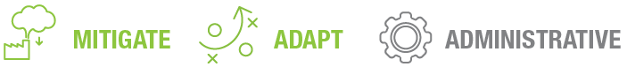 Icons representing mitigate, adapt, and administrative concepts with corresponding symbols and colors.