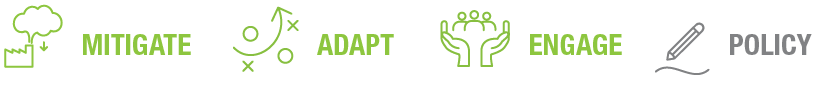 Four icons representing concepts: Mitigate, Adapt, Engage, and Policy, with corresponding symbols and a green color scheme.
