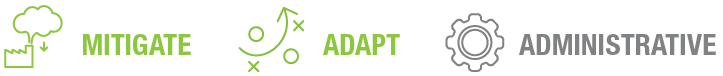 Icons representing mitigate, adapt, and administrative themes with corresponding text and illustrations in green and gray colors.