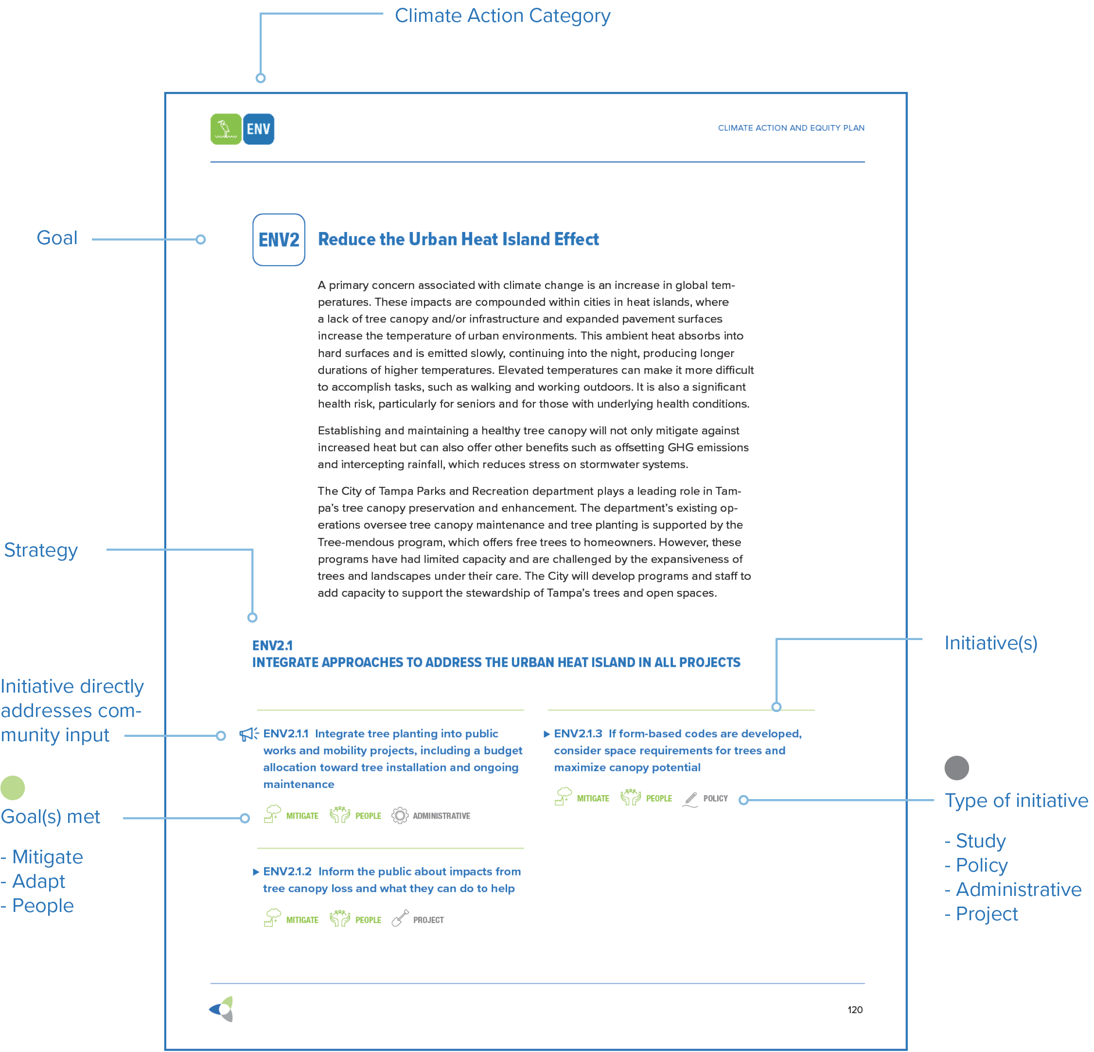 Document page on reducing the Urban Heat Island effect, outlining goals, strategies, and initiatives for climate action.