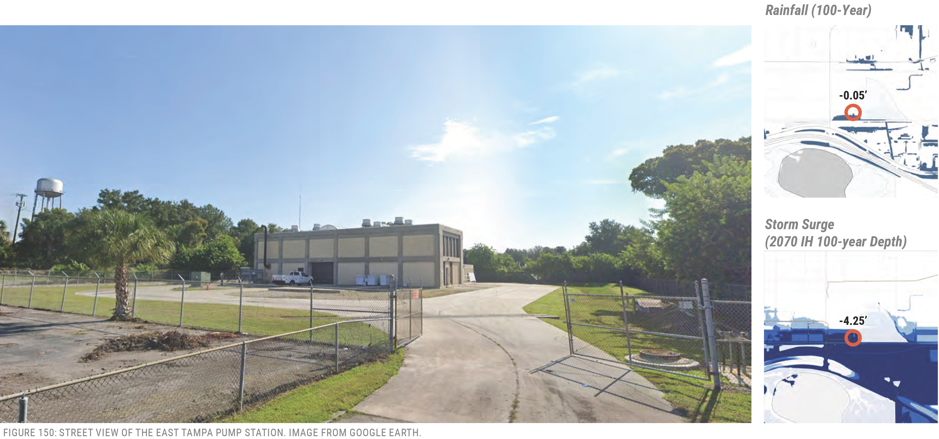 East Tampa Pump Station exterior view with surrounding greenery and fencing, accompanied by storm surge and rainfall data on the right.
