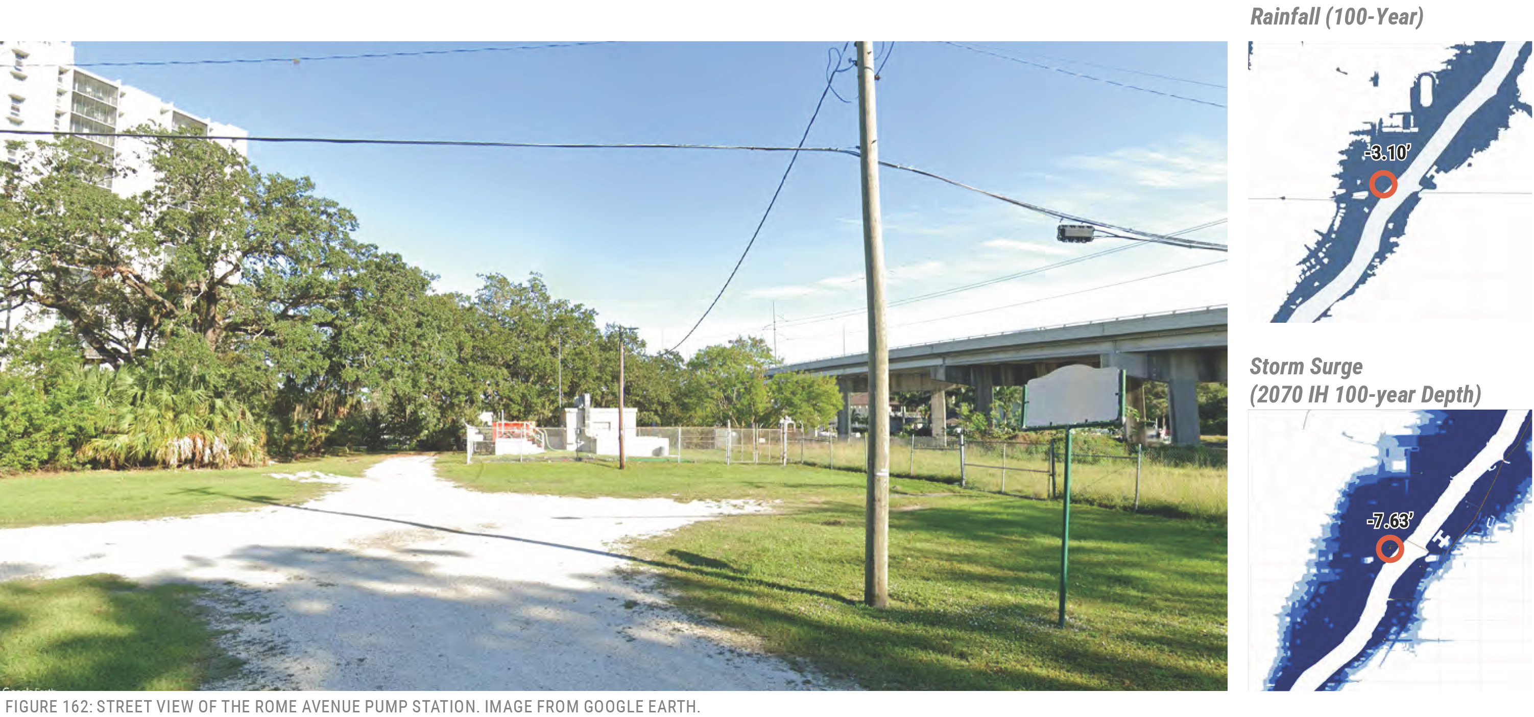 Street view of the Rome Avenue Pump Station with surrounding vegetation and power lines, alongside charts for rainfall and storm surge.