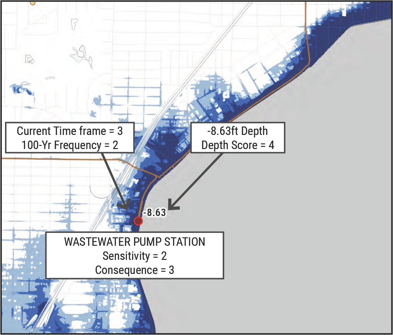 Map showing wastewater pump station with depth and sensitivity data, indicating -8.63ft depth and scores for frequency and consequence.