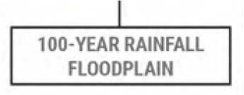 Diagram label indicating the 100-year rainfall floodplain.