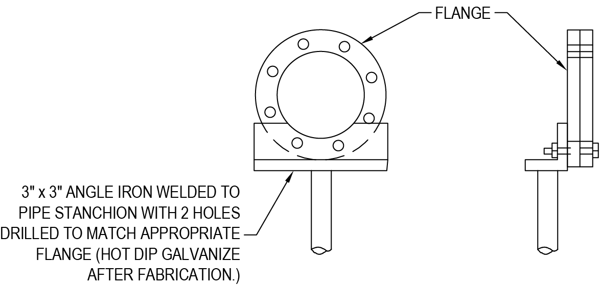 Diagrams showing a 3" x 3" angle iron welded to a pipe stanchion with labeled flange and drilled holes for compatibility.