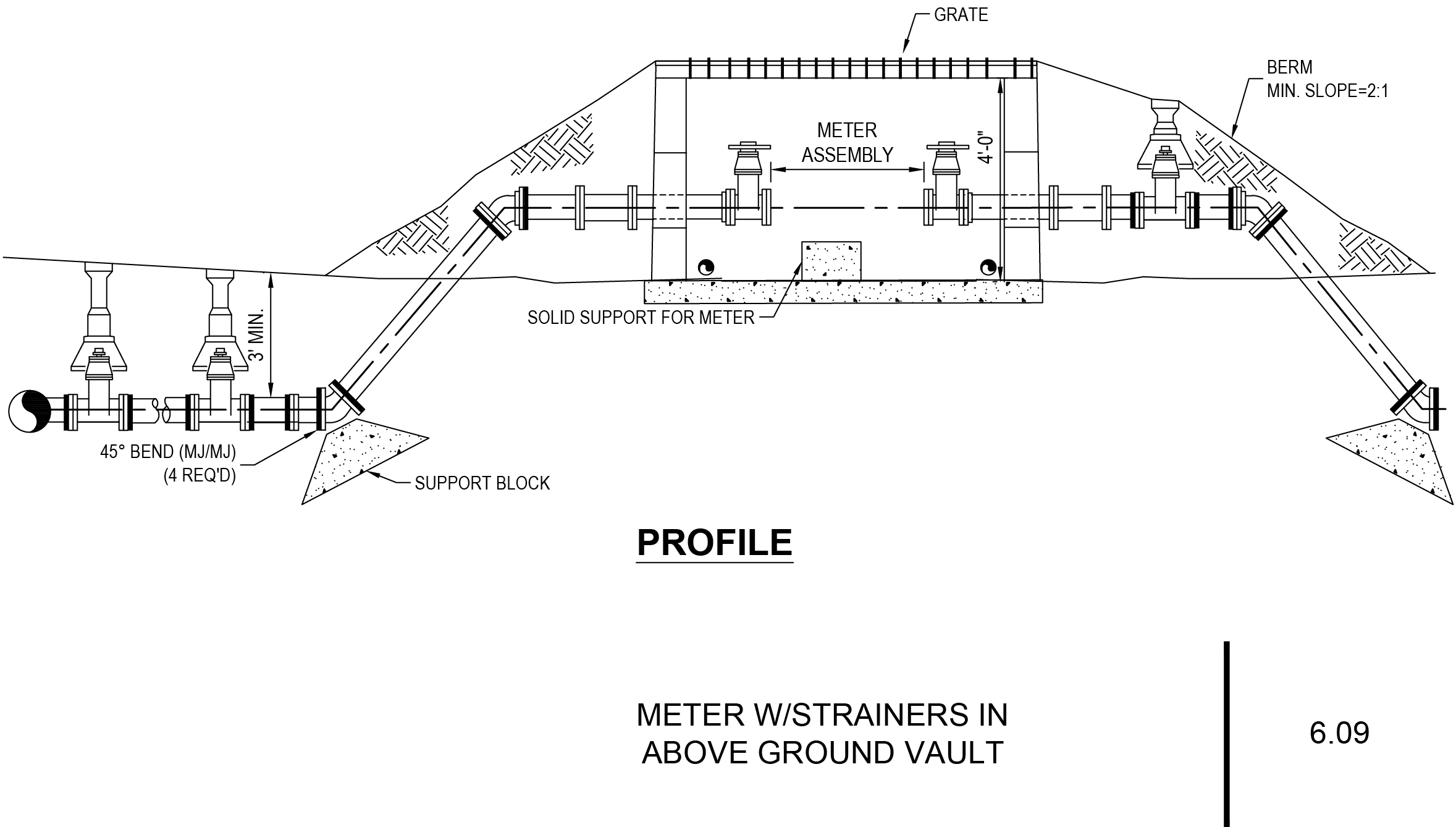 Engineering diagram showing a profile view of a meter assembly with strainers in an above-ground vault.
