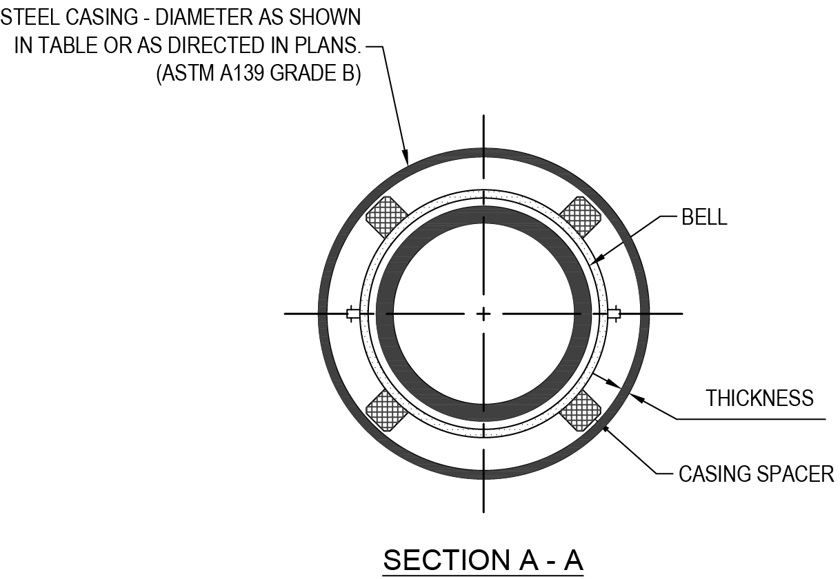 Diagram showing a cross-section of a steel casing with labeled parts: bell, thickness, and casing spacer.