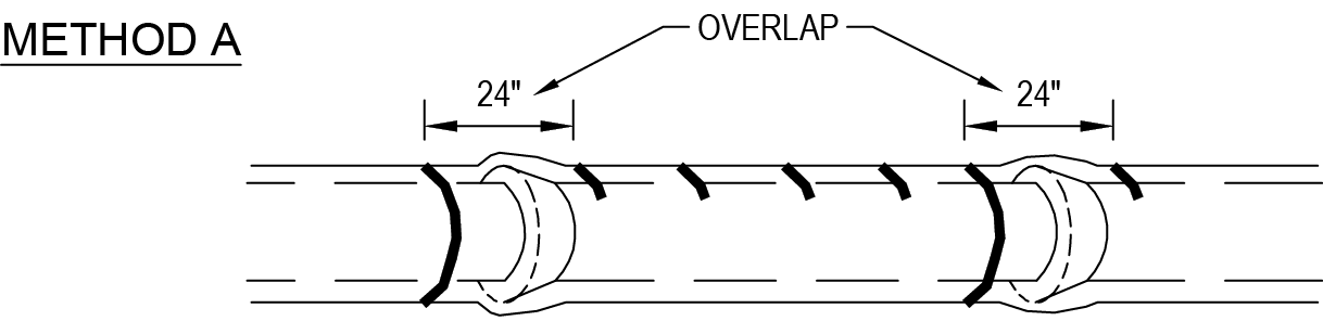 Diagram illustrating Method A for joining two pipes with a 24-inch overlap on each end.