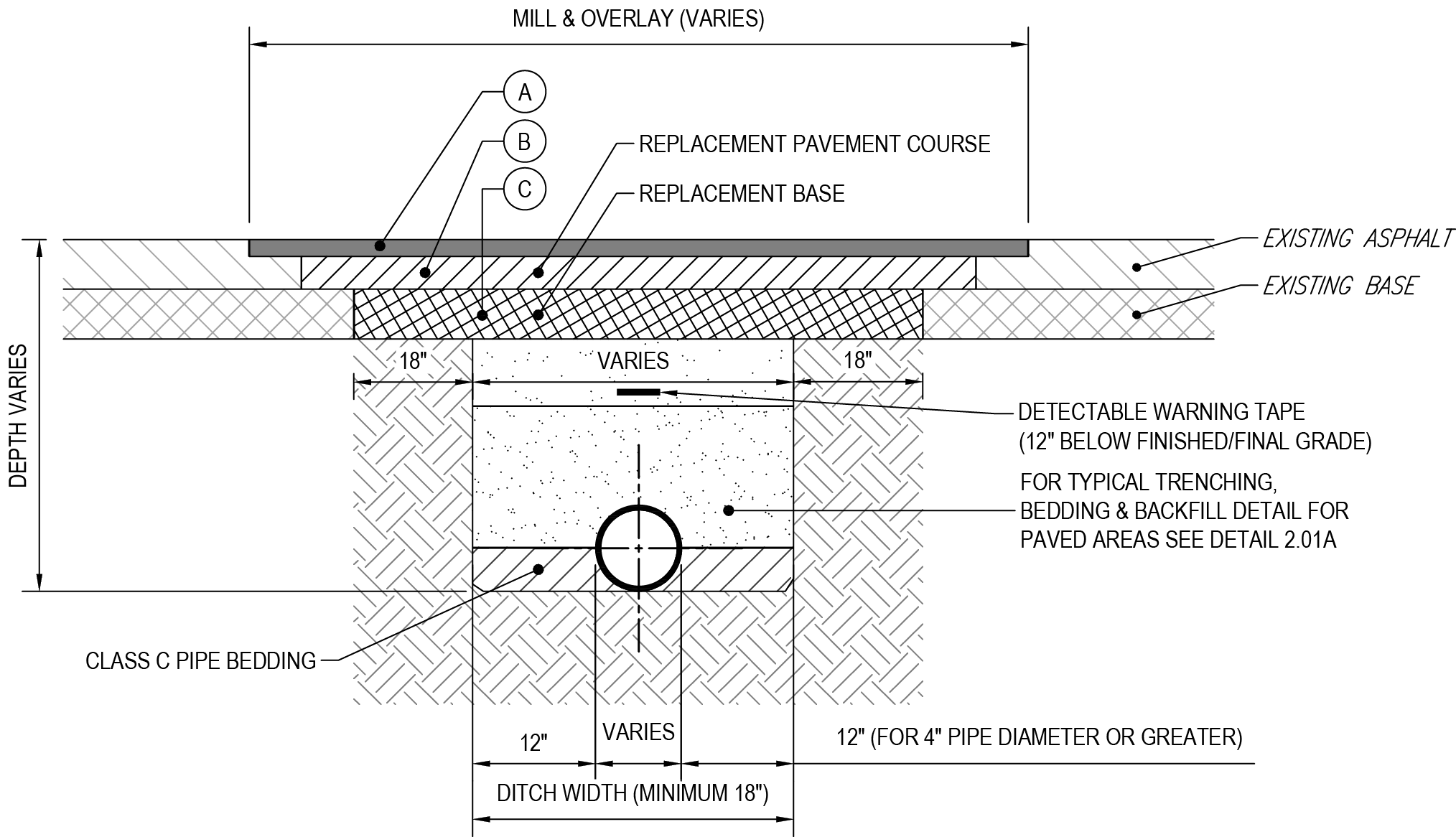 Engineering diagram showing pavement overlay details, including layers, dimensions, and pipe bedding specifications.