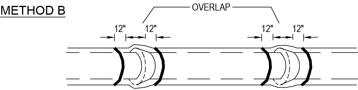Diagram illustrating Method B for overlapping sections, with measurements of 12 inches indicated between pipe sections.