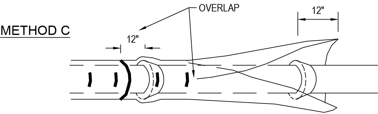 Schematic illustration of Method C, showing overlap section and dimensions labeled 12 inches.