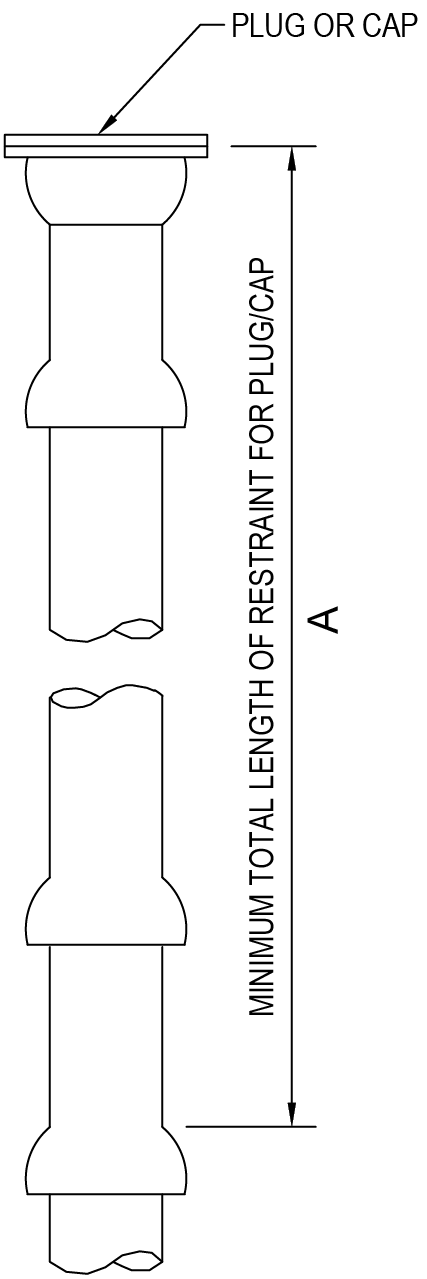 Technical diagram showing a plug or cap with measurements and annotations for minimum total length restraint.