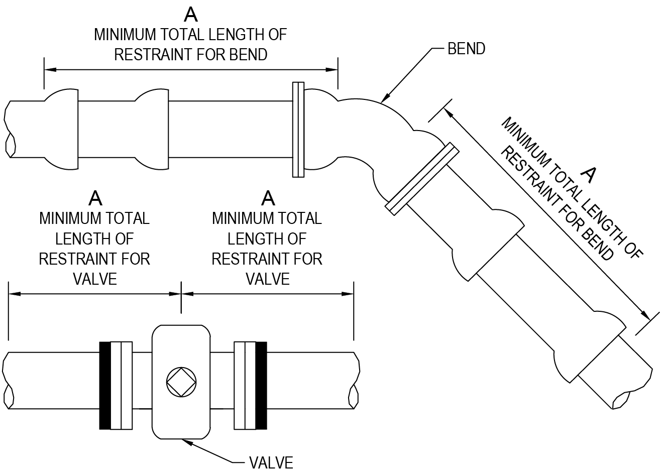 Diagram illustrating minimum total lengths of restraint for a bend and valve in a piping system.