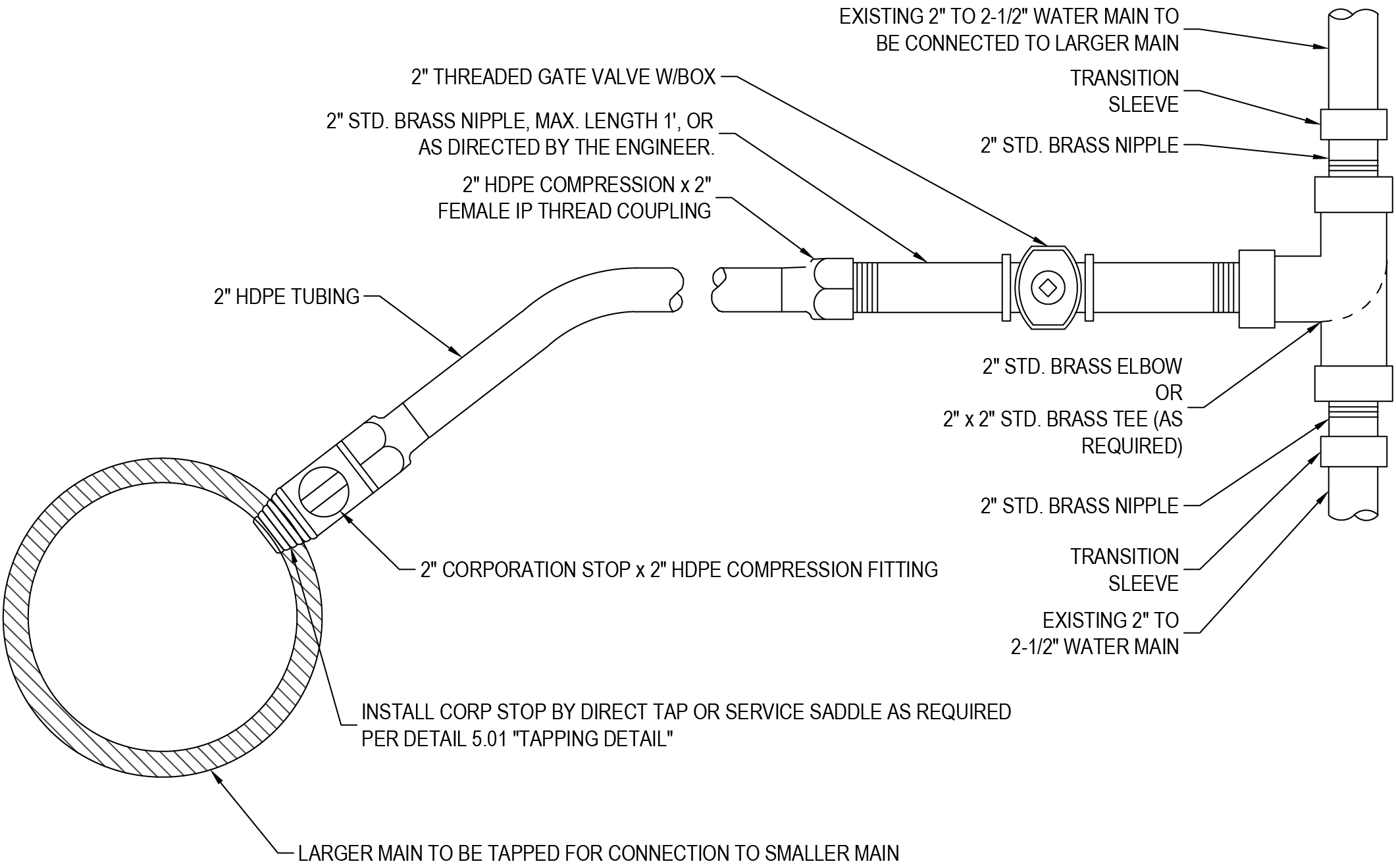 Diagram of a water main connection with various fittings including valves, nipples, and couplings, labeled for installation guidance.