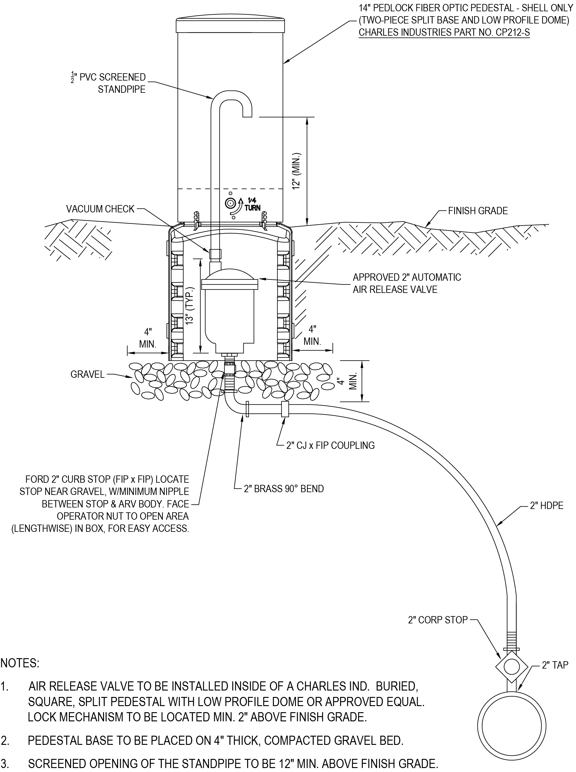 Technical diagram of a pedestal installation, showing components like PVC pipe, air release valve, and gravel bed for drainage.