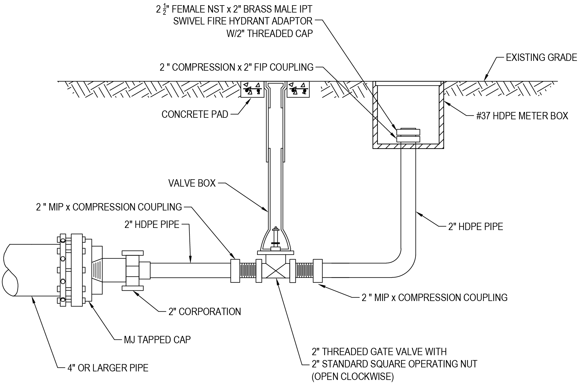 Diagram illustrating a fire hydrant installation with various pipe fittings, valves, and a meter box on a concrete pad.