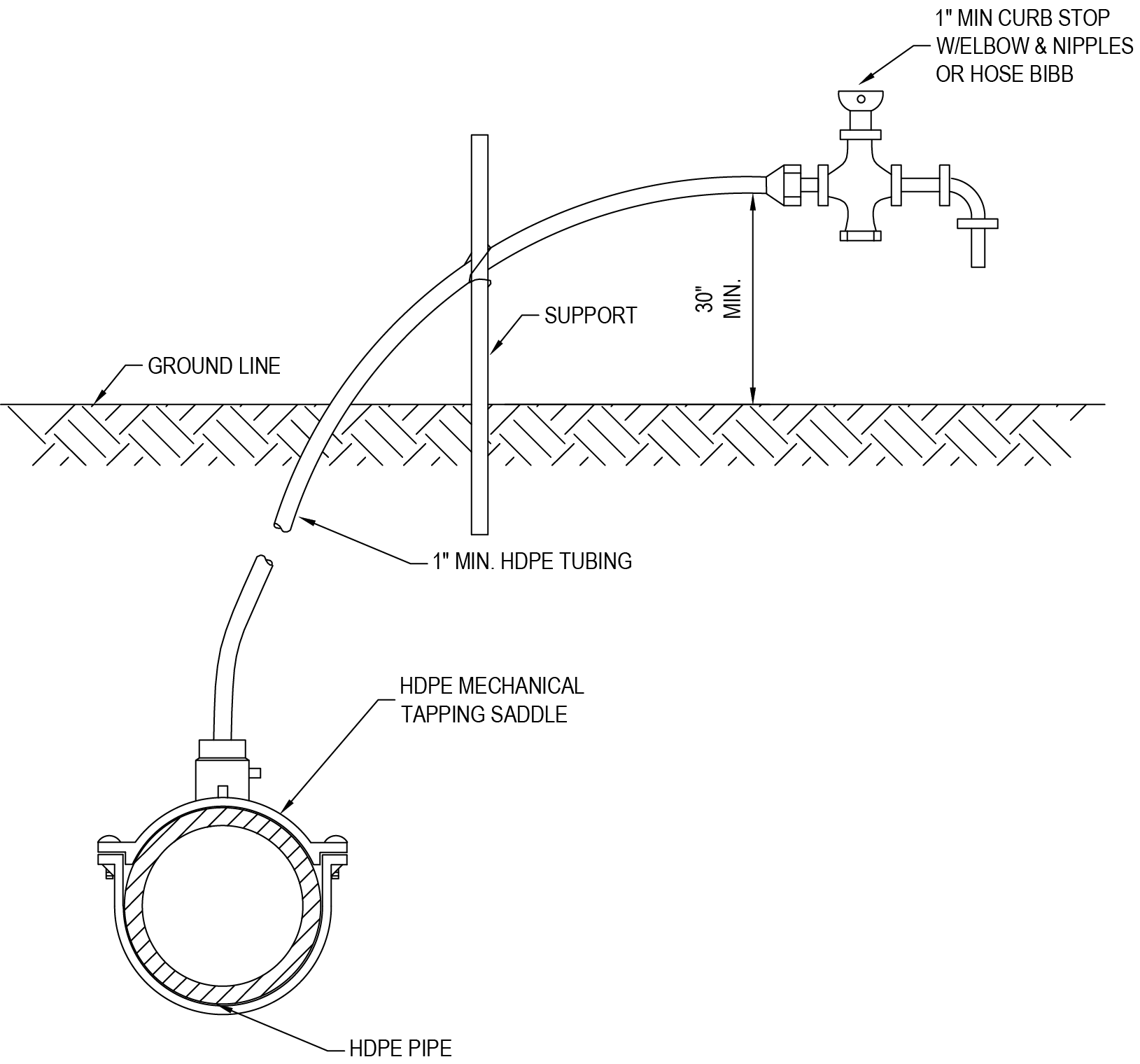 Technical diagram showing HDPE piping system, including a curb stop, support, and mechanical tapping saddle installation.