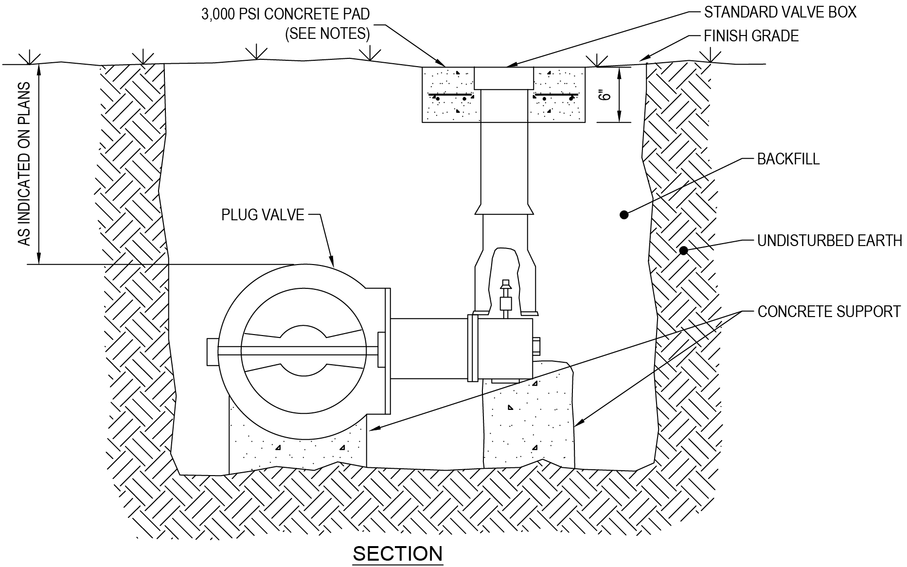 Diagram showing a section view of a valve system with annotations for components like concrete pad, plug valve, and backfill.