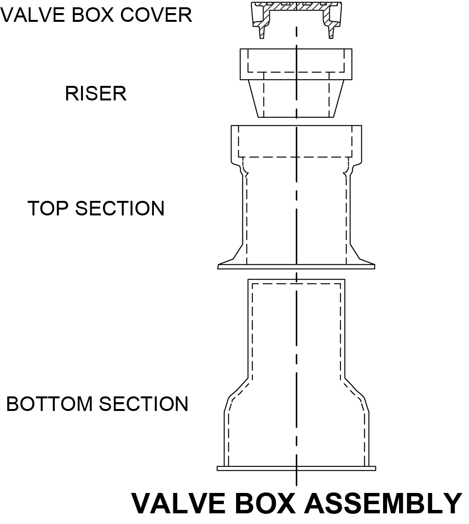 Diagram of a valve box assembly showing the valve box cover, riser, top section, and bottom section.