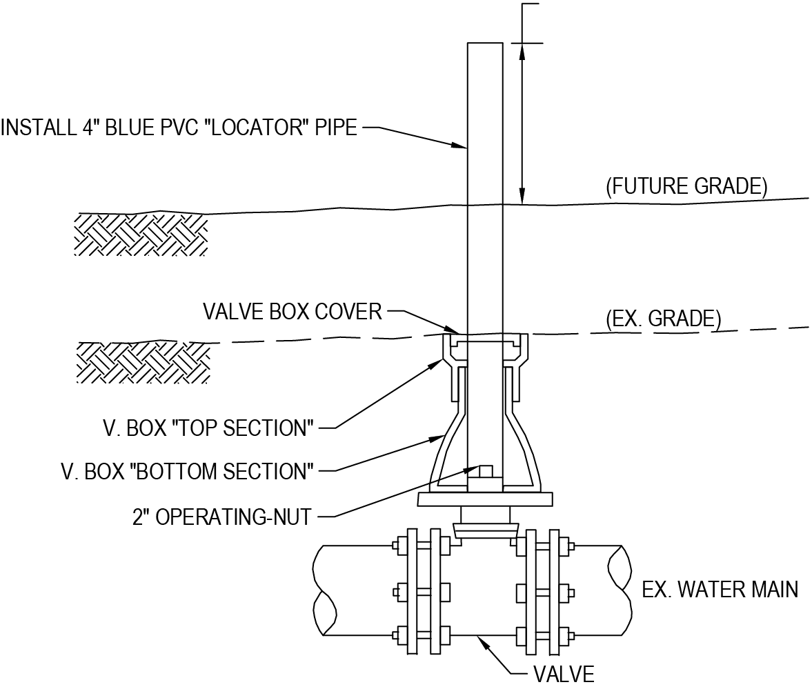 Diagram illustrating the installation of a valve with a blue PVC locator pipe, valve box cover, and operating nut for an ex. water main.