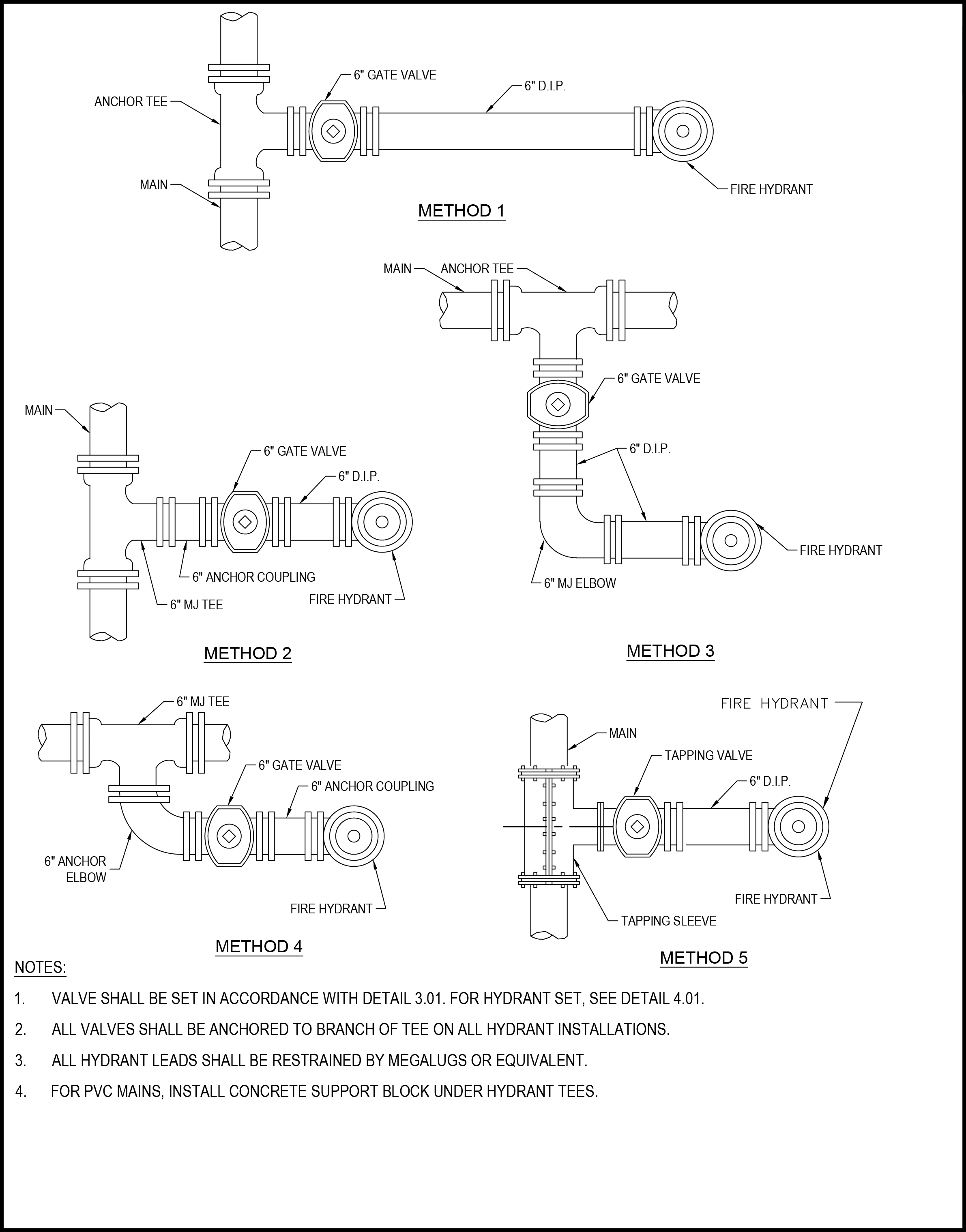 Diagram showing five methods for connecting hydrants with valves, anchor ties, and coupling details in a plumbing system.