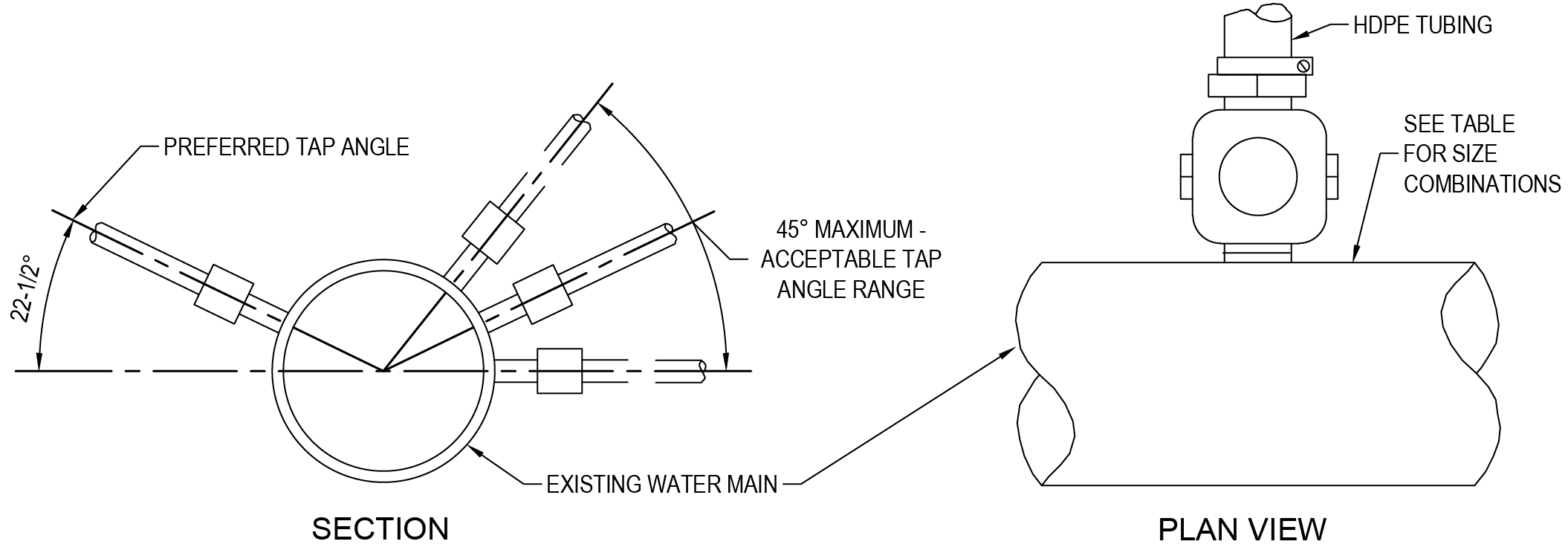 Diagram showing section and plan view of a water tap system with preferred tap angles and HDPE tubing specifications.
