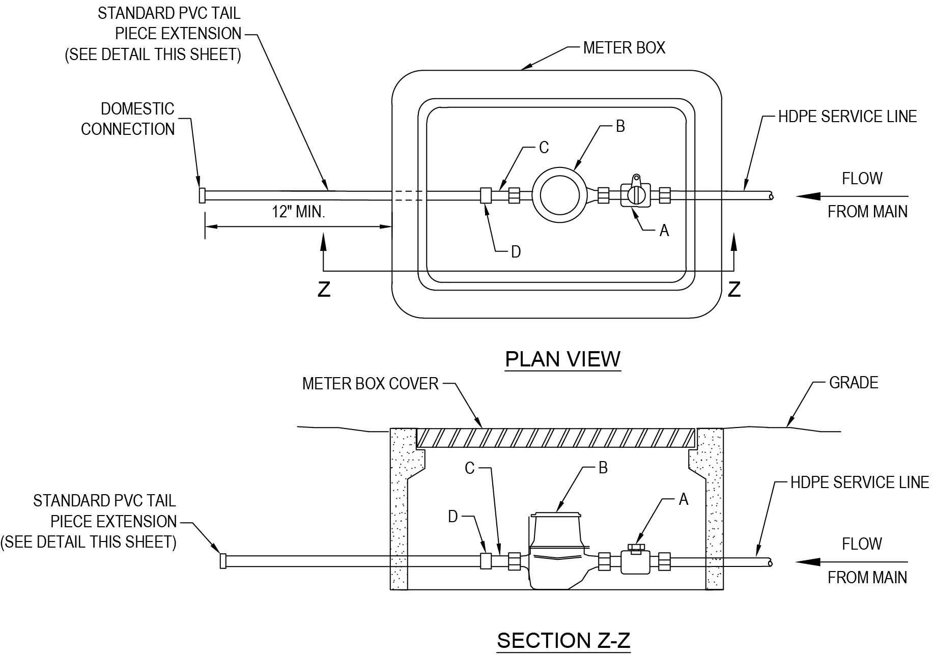 Schematic showing domestic water meter setup with plan view and section view, indicating connections and flow direction.