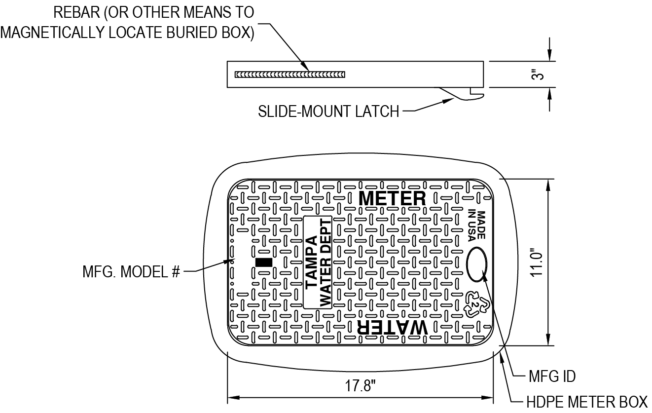 Diagram of a water meter with dimensions and labels for model number, manufacturing ID, and slide-mount latch.