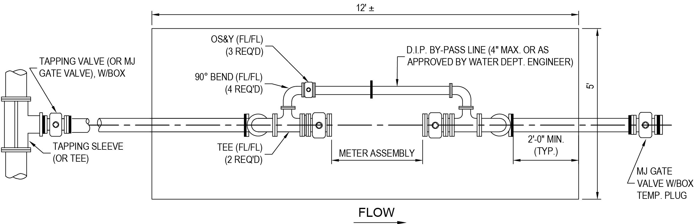 Technical diagram showing pipeline layout with valves, bends, and meter assembly, labeled with measurements and flow direction.